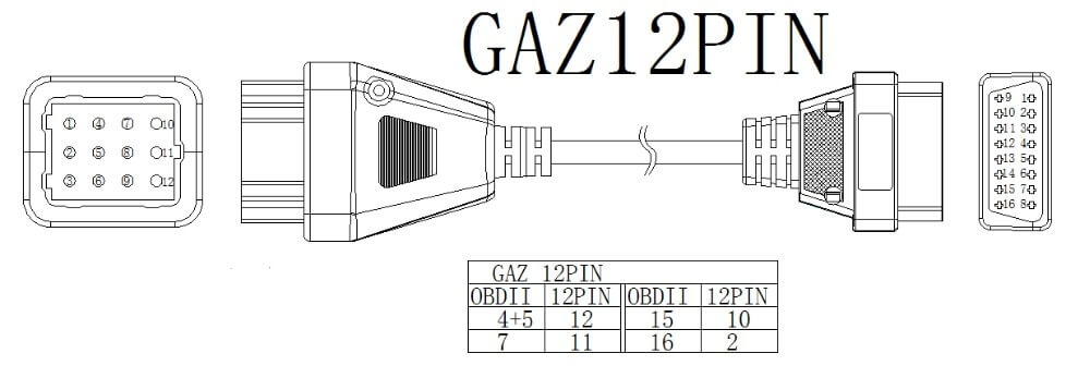 Распиновка переходника ГАЗ 12 pin - OBD2