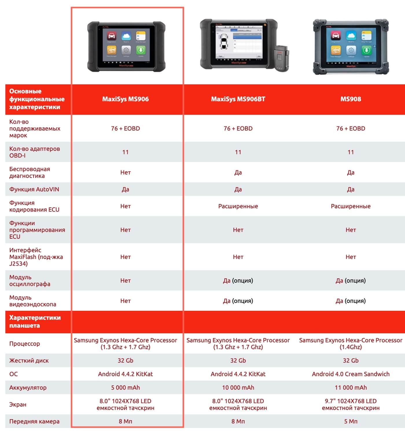 Сравнительная таблица технических характеристик сканеров Autel MaxiSys